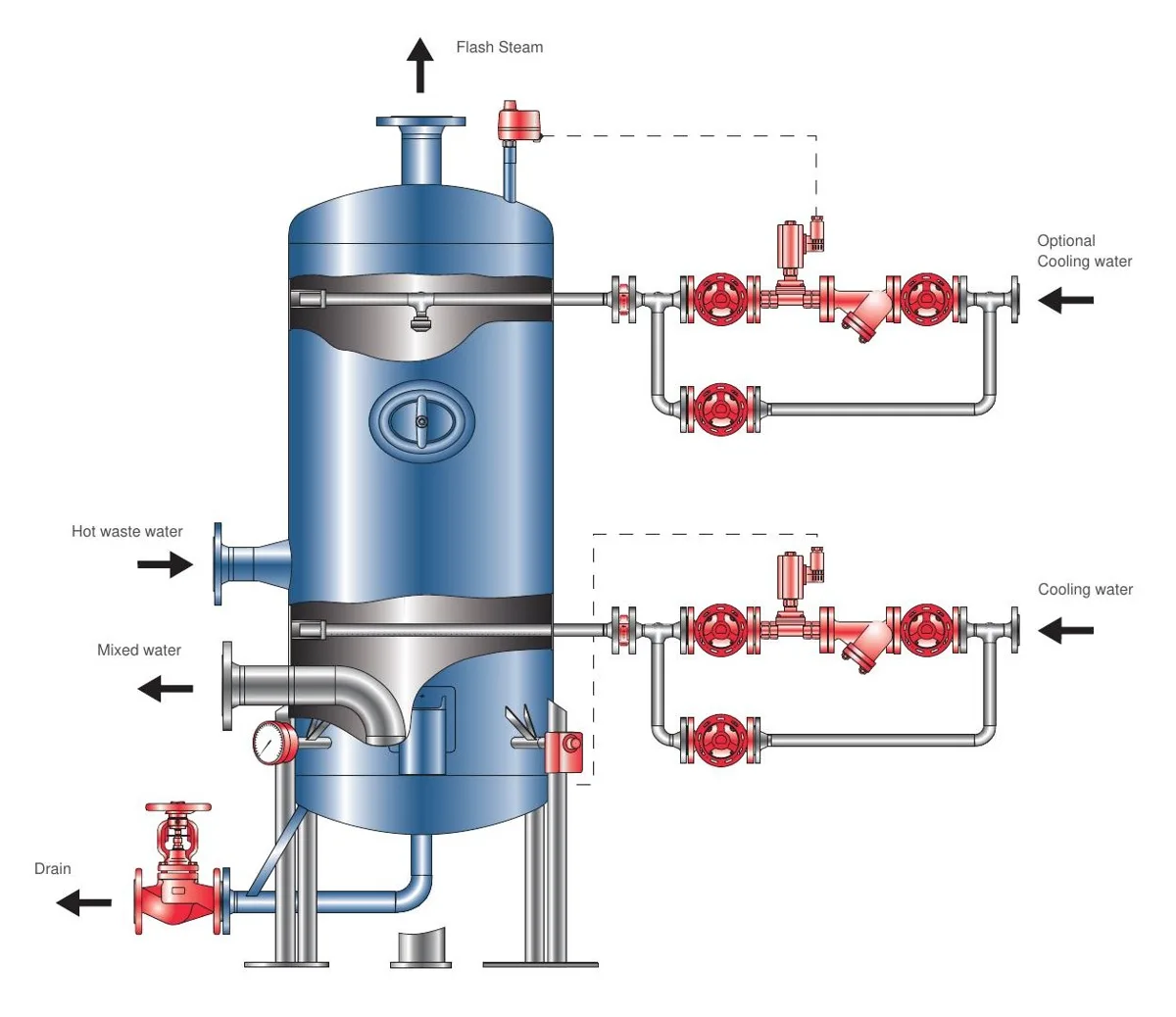 Bình xả làm mát (Blowdown Vessel)